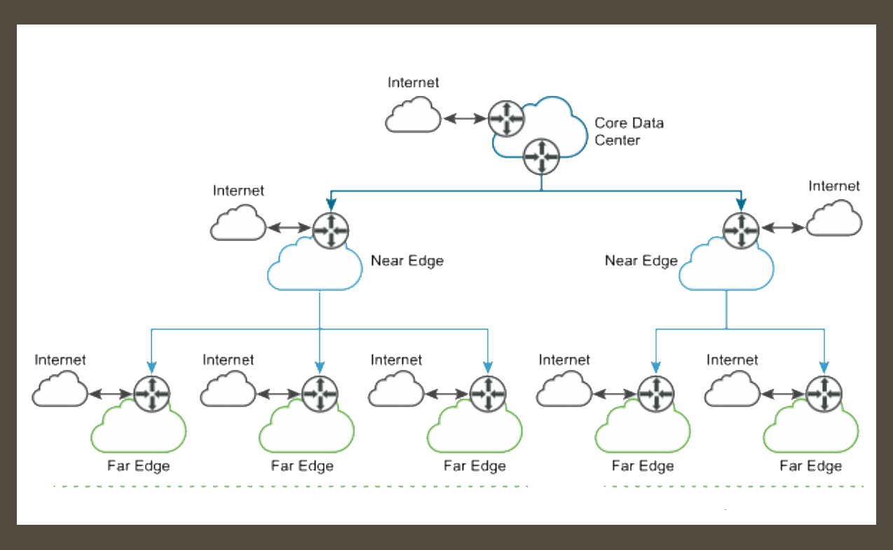 5G NFVI Telco Operations inc Core Edge FarEdge AI uCPE